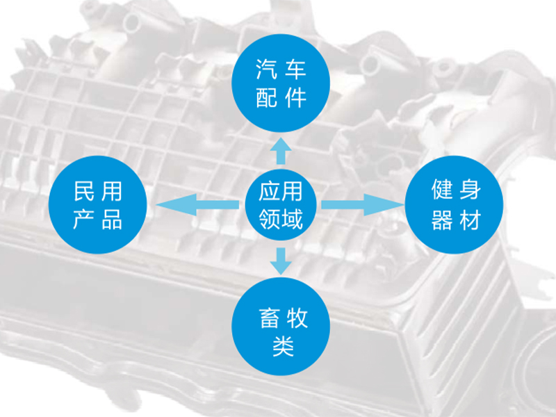 改性PP系列产品