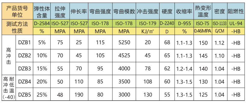尼龙6增韧系列