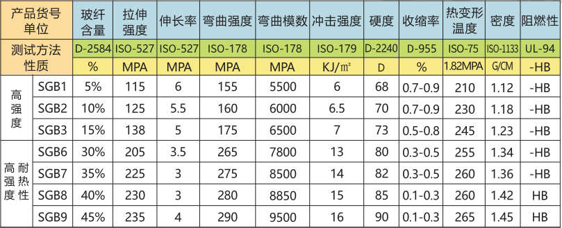 尼龙66加纤系列