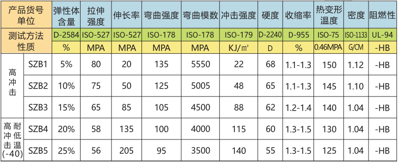 尼龙66增韧系列