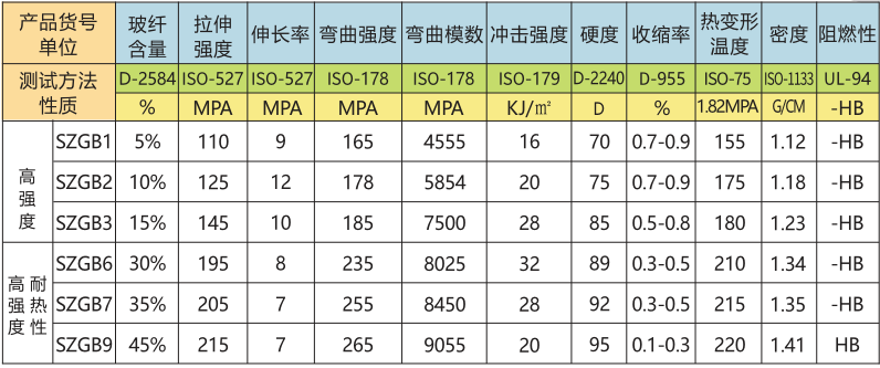 尼龙66增韧增强系列