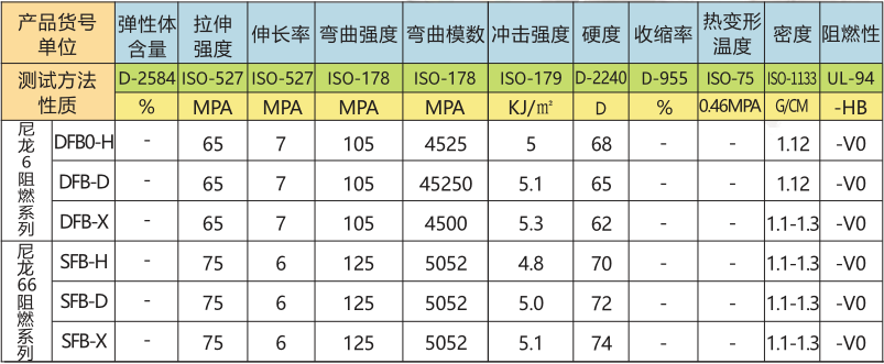尼龙6/66阻燃系列