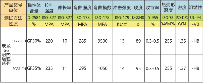 尼龙6/66耐热级系列 尼龙6/66耐热级系列