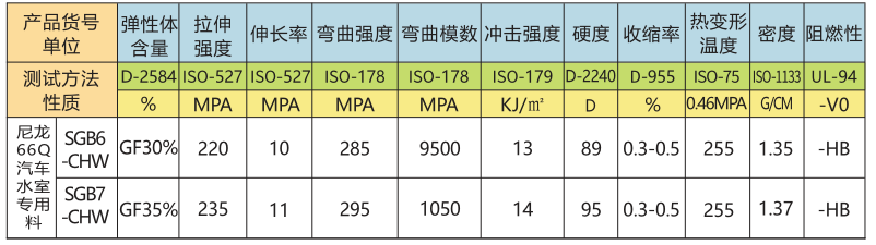 汽车水室专用料系列