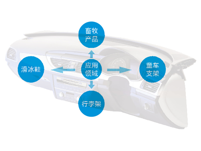 尼龙6增韧系列