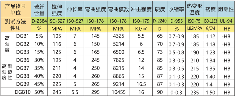 尼龙6加纤系列