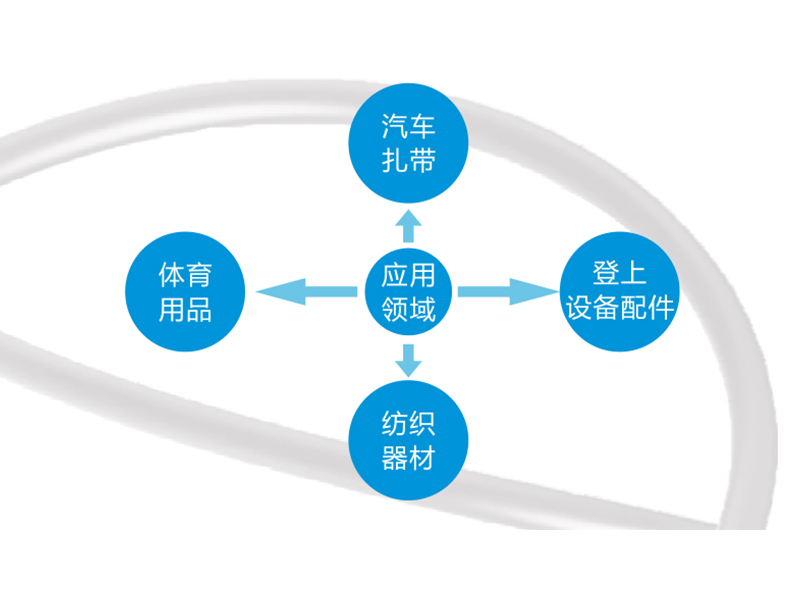尼龙66增韧系列