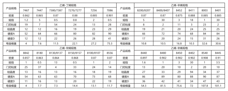 尼龙增韧剂马来酸酯接枝POE