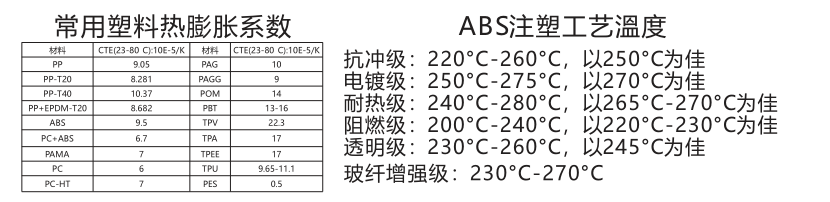 增强ABS ABSGF30A