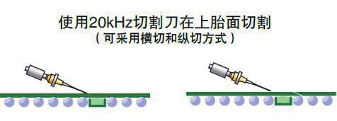 超声波裁切机
