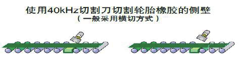 超声波裁切机